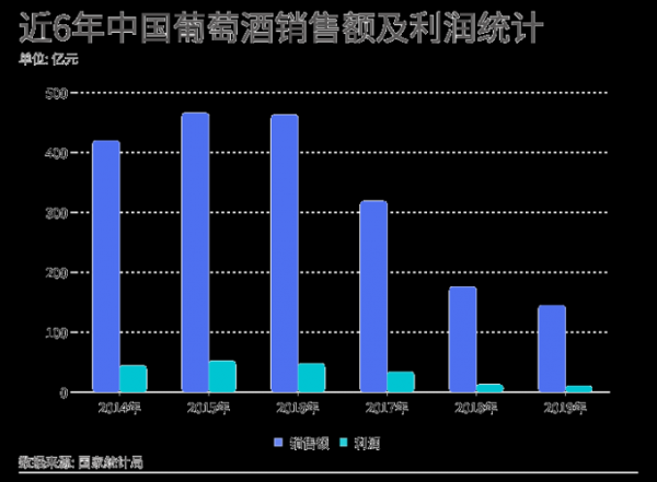 白酒 电商销售数据