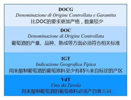 葡萄酒等级 do igt