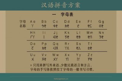 ​拼音字母表完整图片(23个声母和24个韵母)