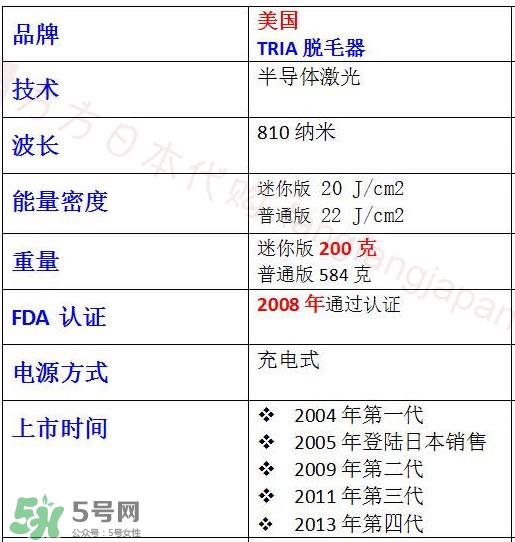 什么牌子的脱毛仪好用 家用脱毛仪哪个牌子好