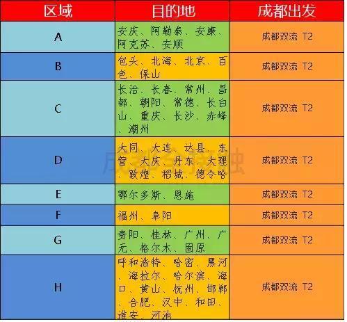 超实用！成都史上最全交通攻略，再也不怕迷路了！