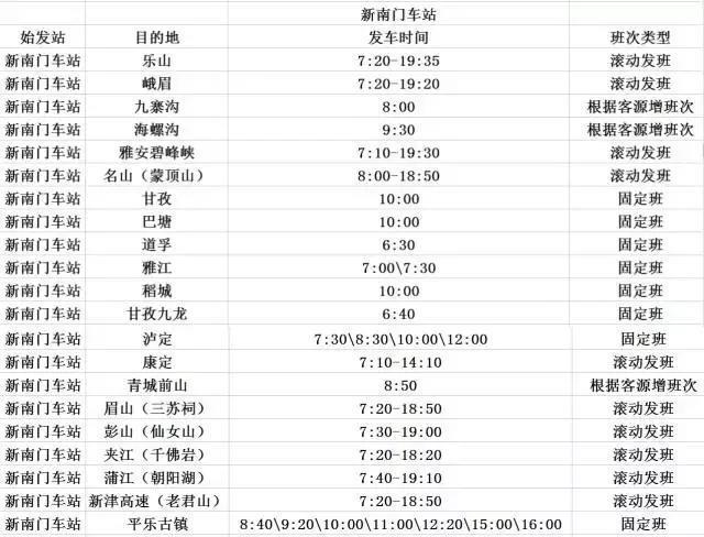 超实用！成都史上最全交通攻略，再也不怕迷路了！