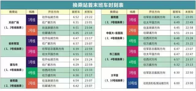 超实用！成都史上最全交通攻略，再也不怕迷路了！