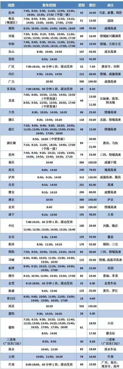 超实用！成都史上最全交通攻略，再也不怕迷路了！