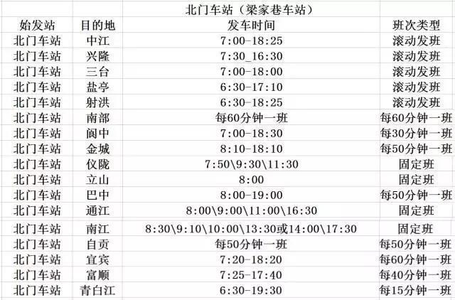 超实用！成都史上最全交通攻略，再也不怕迷路了！