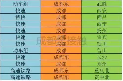 超实用！成都史上最全交通攻略，再也不怕迷路了！