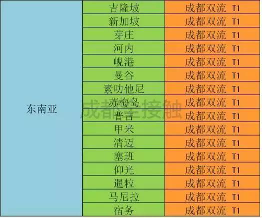 超实用！成都史上最全交通攻略，再也不怕迷路了！