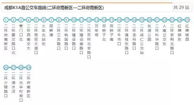 超实用！成都史上最全交通攻略，再也不怕迷路了！