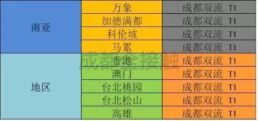 超实用！成都史上最全交通攻略，再也不怕迷路了！