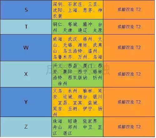 超实用！成都史上最全交通攻略，再也不怕迷路了！