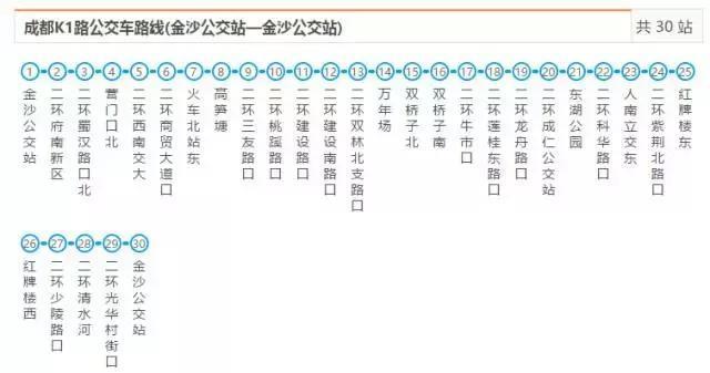 超实用！成都史上最全交通攻略，再也不怕迷路了！