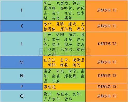 超实用！成都史上最全交通攻略，再也不怕迷路了！