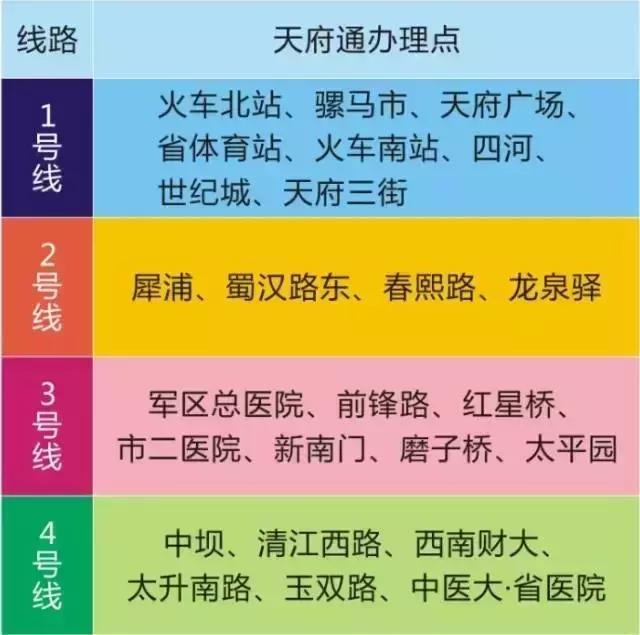 超实用！成都史上最全交通攻略，再也不怕迷路了！