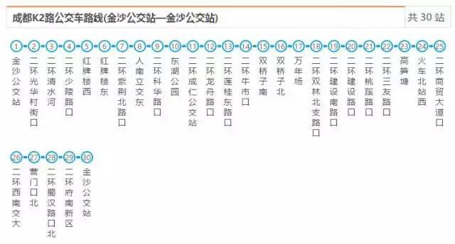 超实用！成都史上最全交通攻略，再也不怕迷路了！