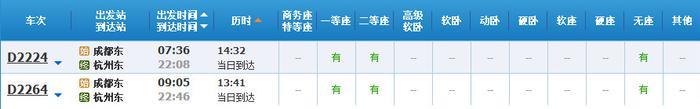 超实用！成都坐高铁直达省内国内40多个城市，车次、票价都在这