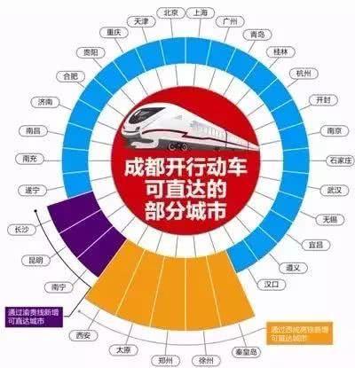 超实用！成都坐高铁直达省内国内40多个城市，车次、票价都在这