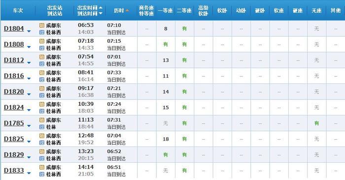 超实用！成都坐高铁直达省内国内40多个城市，车次、票价都在这