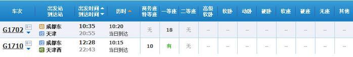 超实用！成都坐高铁直达省内国内40多个城市，车次、票价都在这