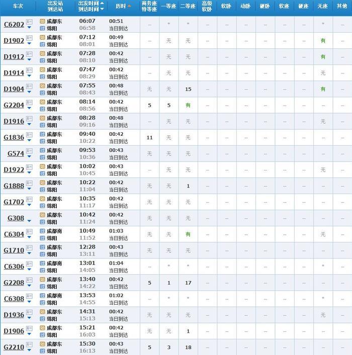 超实用！成都坐高铁直达省内国内40多个城市，车次、票价都在这