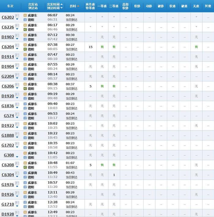 超实用！成都坐高铁直达省内国内40多个城市，车次、票价都在这