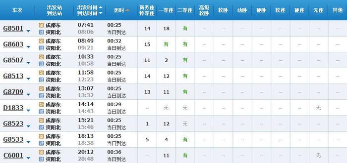 超实用！成都坐高铁直达省内国内40多个城市，车次、票价都在这