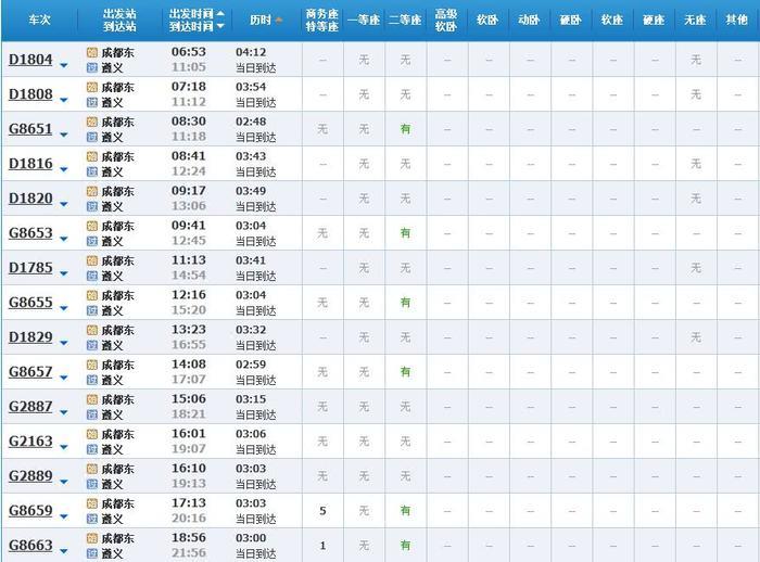 超实用！成都坐高铁直达省内国内40多个城市，车次、票价都在这