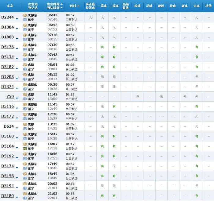超实用！成都坐高铁直达省内国内40多个城市，车次、票价都在这