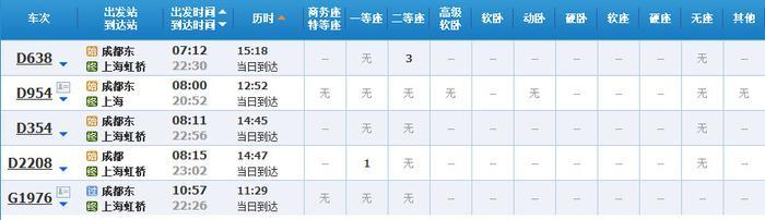 超实用！成都坐高铁直达省内国内40多个城市，车次、票价都在这