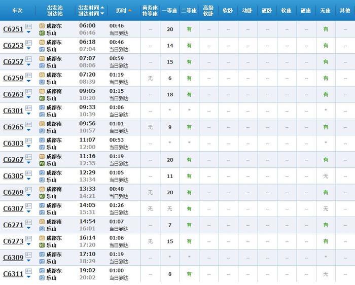 超实用！成都坐高铁直达省内国内40多个城市，车次、票价都在这