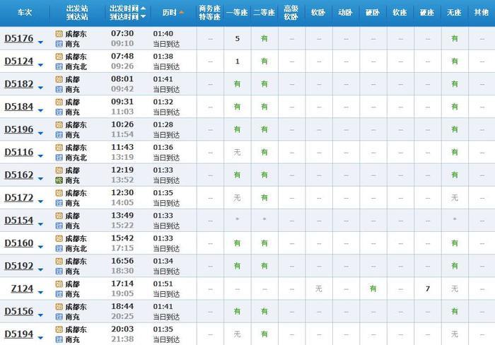 超实用！成都坐高铁直达省内国内40多个城市，车次、票价都在这