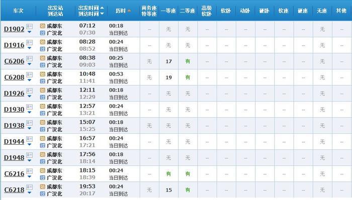 超实用！成都坐高铁直达省内国内40多个城市，车次、票价都在这