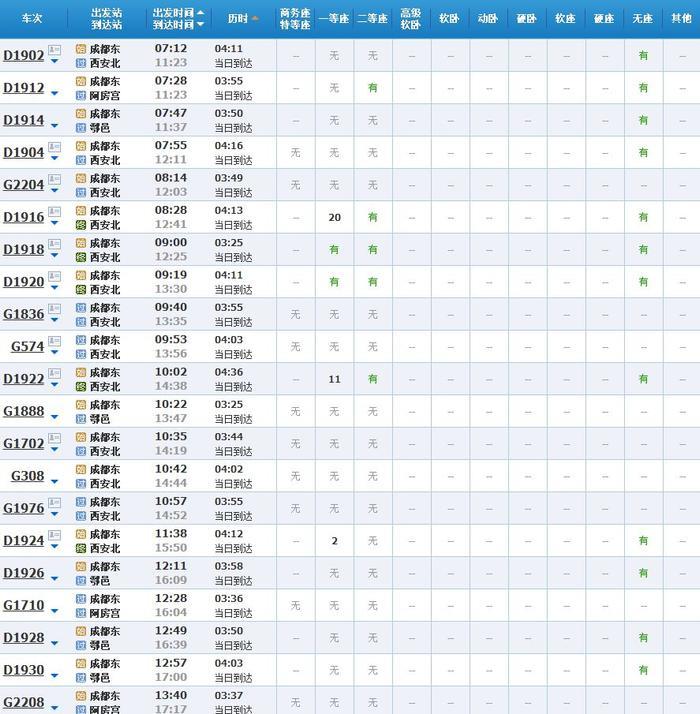 超实用！成都坐高铁直达省内国内40多个城市，车次、票价都在这