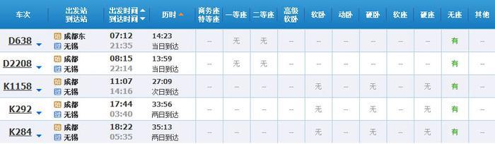 超实用！成都坐高铁直达省内国内40多个城市，车次、票价都在这