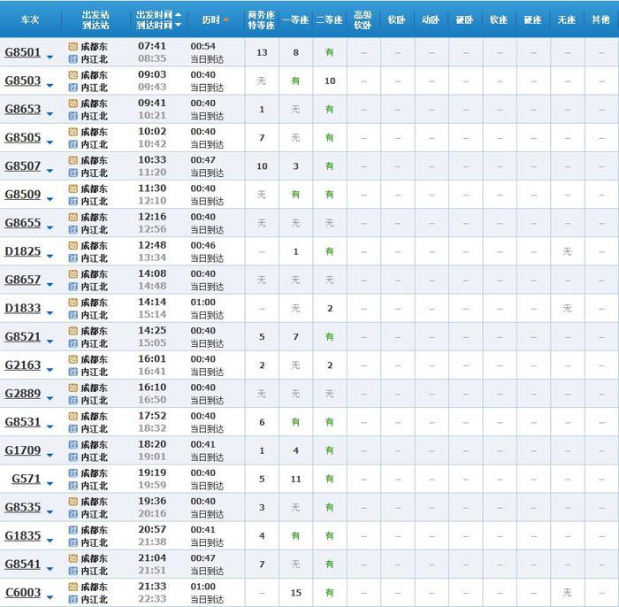 超实用！成都坐高铁直达省内国内40多个城市，车次、票价都在这