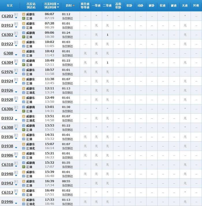 超实用！成都坐高铁直达省内国内40多个城市，车次、票价都在这