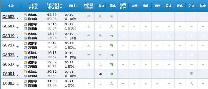 超实用！成都坐高铁直达省内国内40多个城市，车次、票价都在这