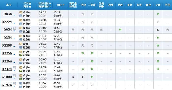 超实用！成都坐高铁直达省内国内40多个城市，车次、票价都在这