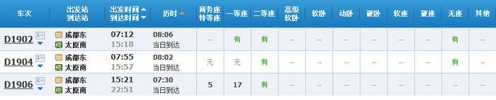 超实用！成都坐高铁直达省内国内40多个城市，车次、票价都在这