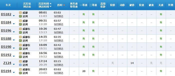 超实用！成都坐高铁直达省内国内40多个城市，车次、票价都在这