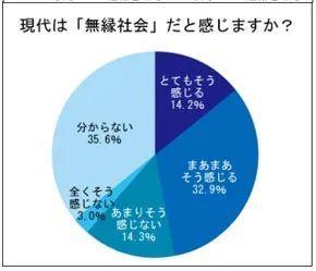 两次离婚，整容失败，作为日本知名女星的她最终也没逃得过孤独死...