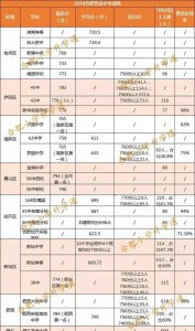 ​25所合肥学校中考成绩汇总：牛校原来这么多