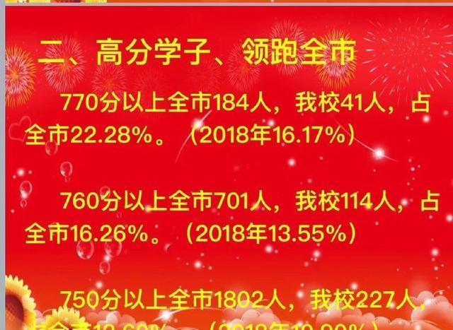 25所合肥学校中考成绩汇总：牛校原来这么多