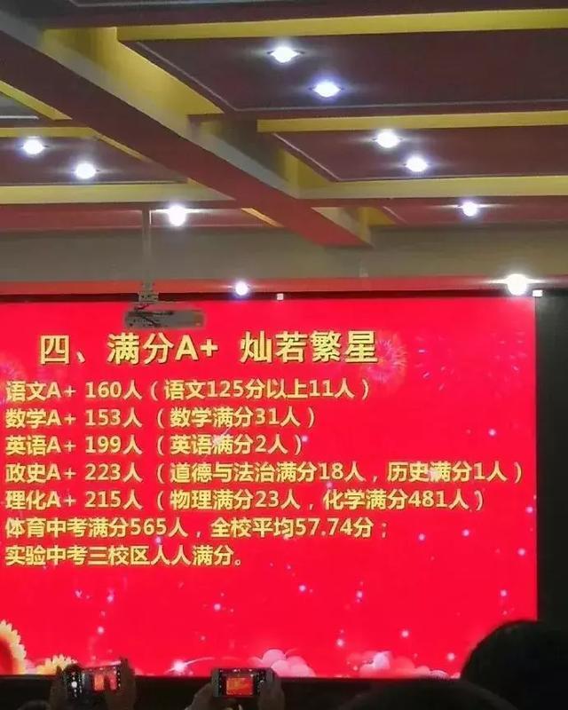 25所合肥学校中考成绩汇总：牛校原来这么多