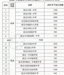 ​保定市十七中（保定市十七中高中部录取分数）