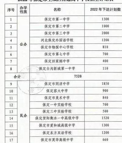 保定市十七中（保定市十七中高中部录取分数）