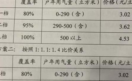 煤气罐价格（煤气罐价格统一标准）