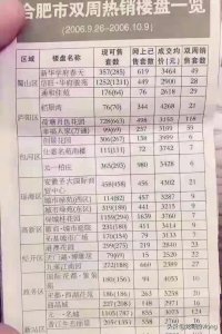 ​合肥20年房价变迁！从3000元/㎡到3万+/㎡！错过就是一辈子...