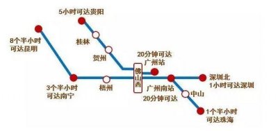 ​佛山西站引发置业狂潮！旁边纯新盘吹风均价1.55万/㎡？