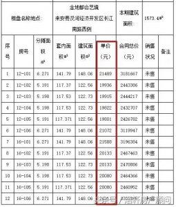 ​汊河房价真的破2万/㎡了！早买早赚钱，香江黄金时代9800/㎡……