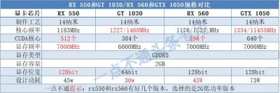 ​入门显卡的选择：RX550和RX560/GT1030和GTX1050哪个好？